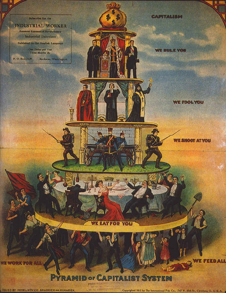 Capitalist pyramid
