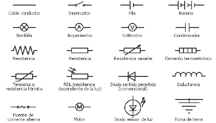 circuito simbolos
